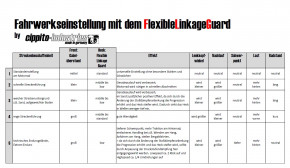 Cippito-Industries Flexible Linkage Guard - FLG für Beta 2010-