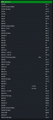 HifloFiltro HFF5016 Airfilter for KTM EXC Husaberg TE