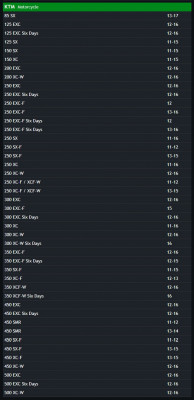 HifloFiltro HFF5018 Airfilter for KTM EXC Husqvarna Husaberg