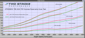 Two Stroke Performance TSP vergrößerter Auslasssteuerungsdeckel für KTM Husqvarna Gas Gas 250 300 2024-2025