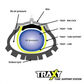 Traxy Tyre Support System